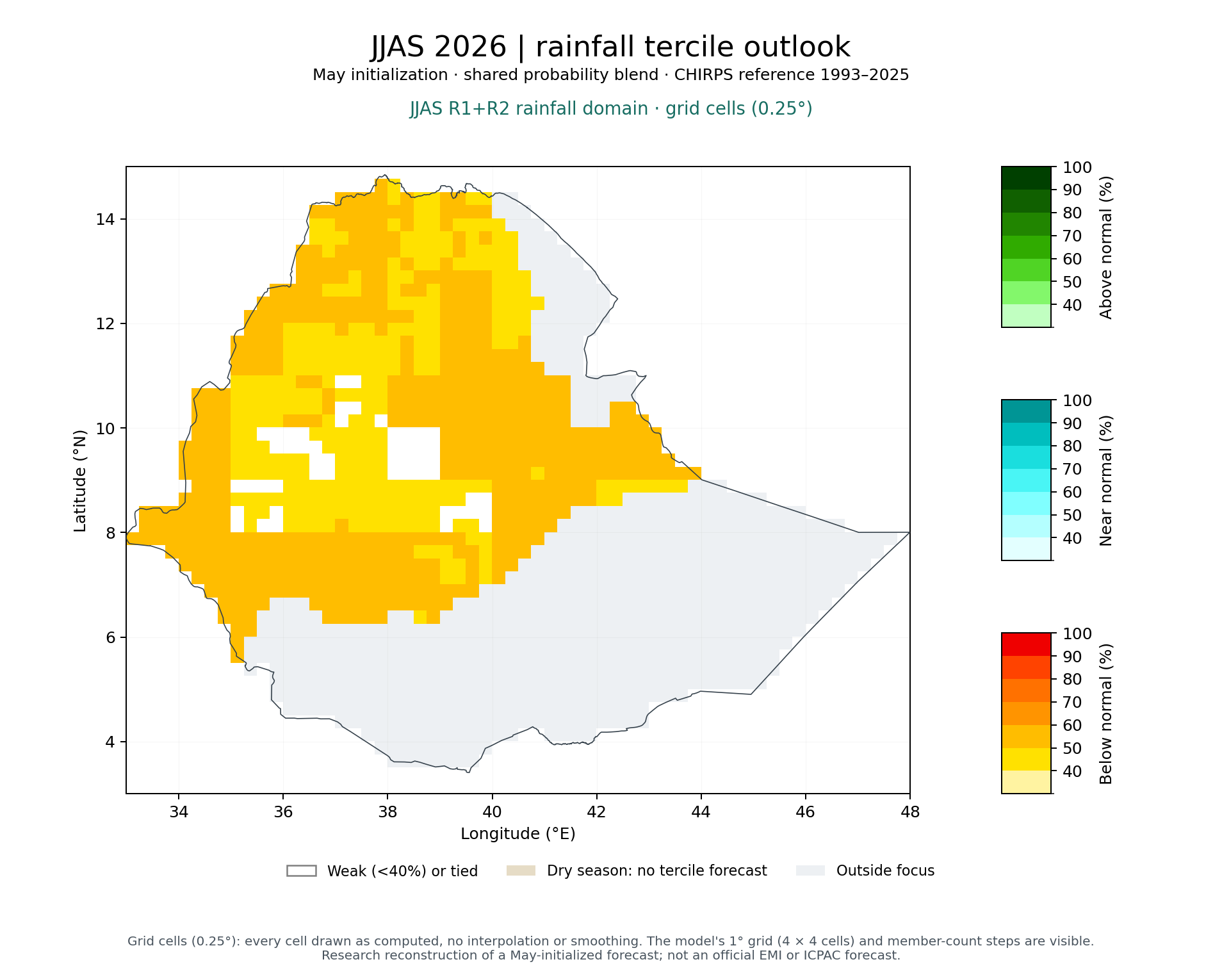 JJAS 2026 tercile outlook, JJAS R1+R2 rainfall domain: Published (MVS + climatology blend)