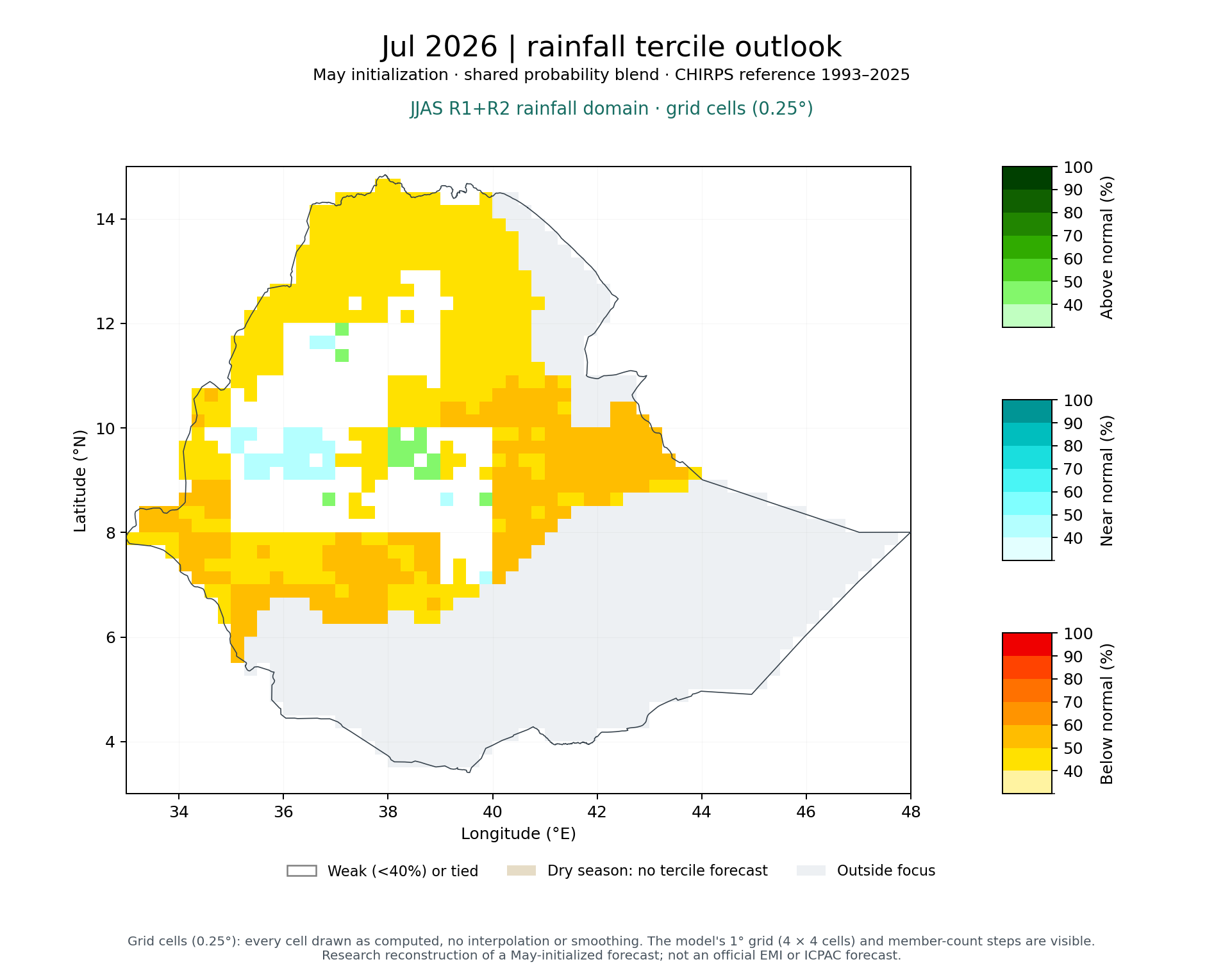 Jul 2026 tercile outlook, JJAS R1+R2 rainfall domain: Published (MVS + climatology blend)