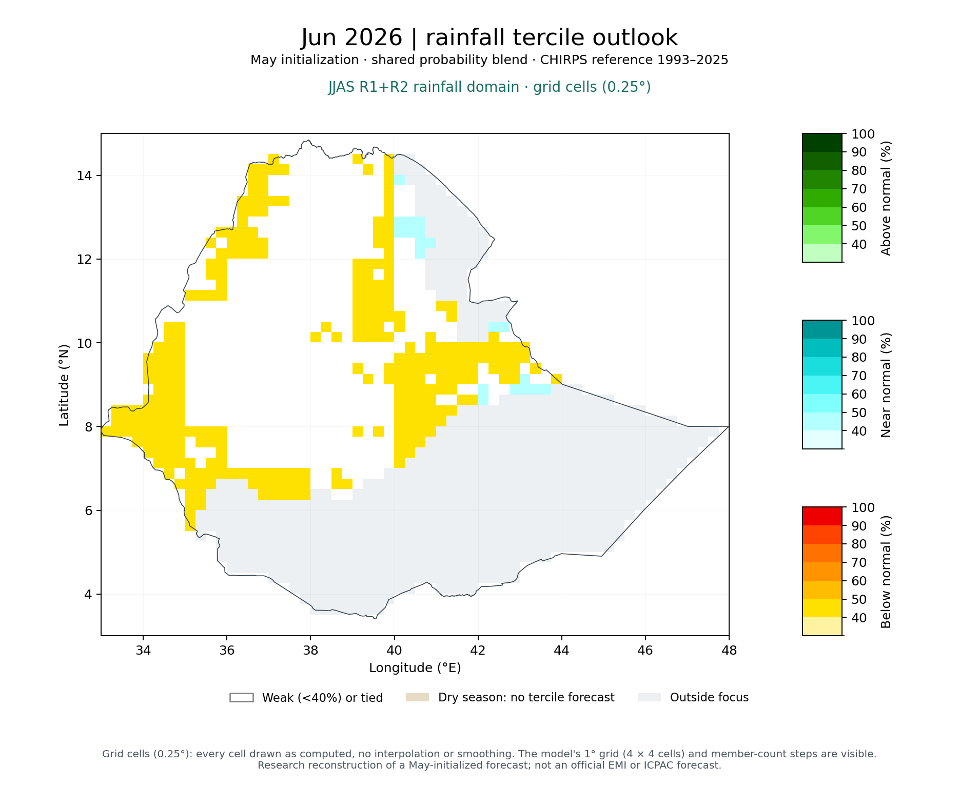Jun 2026 tercile outlook, JJAS R1+R2 rainfall domain: Published (MVS + climatology blend)