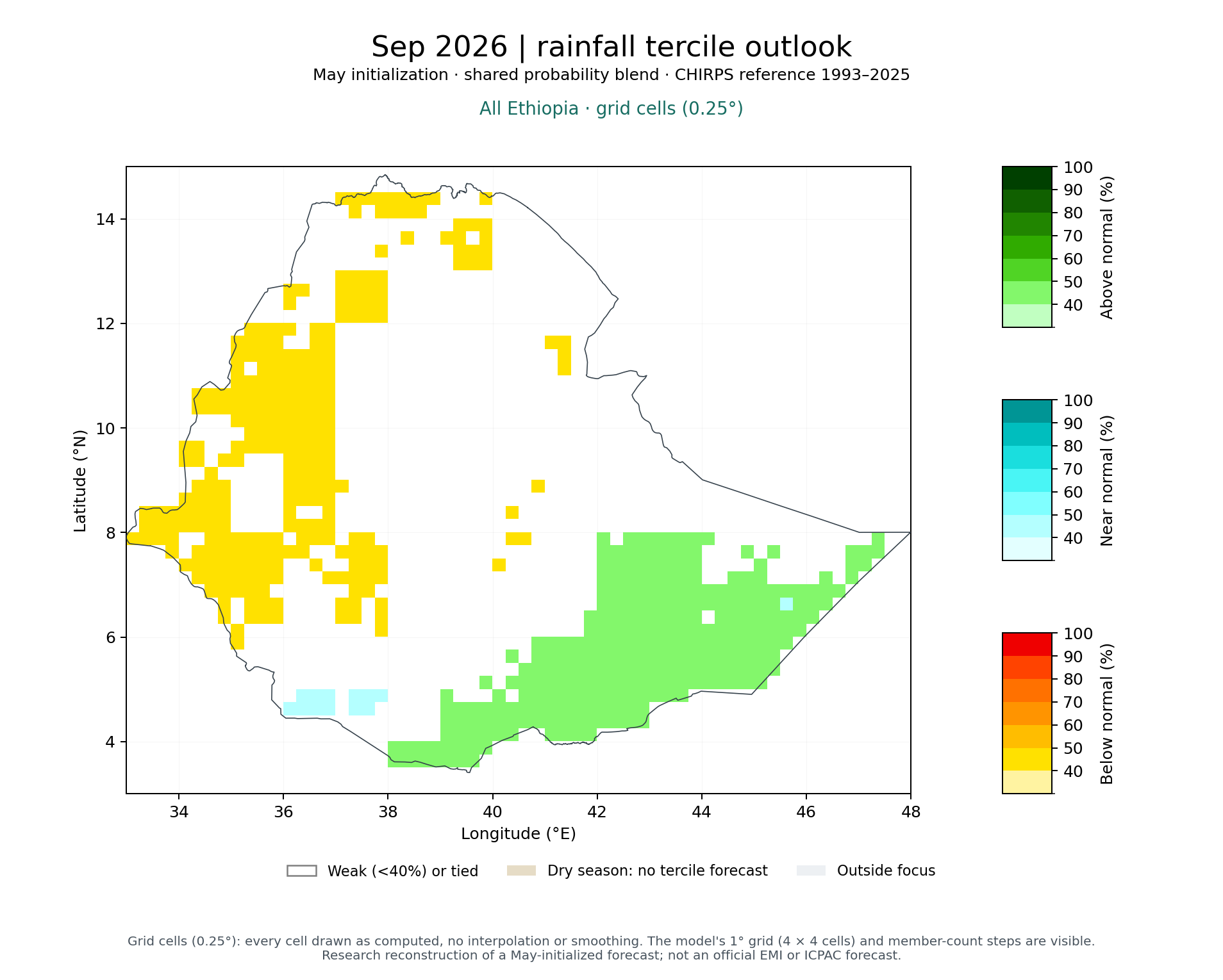 Sep 2026 tercile outlook, All Ethiopia: Published (MVS + climatology blend)