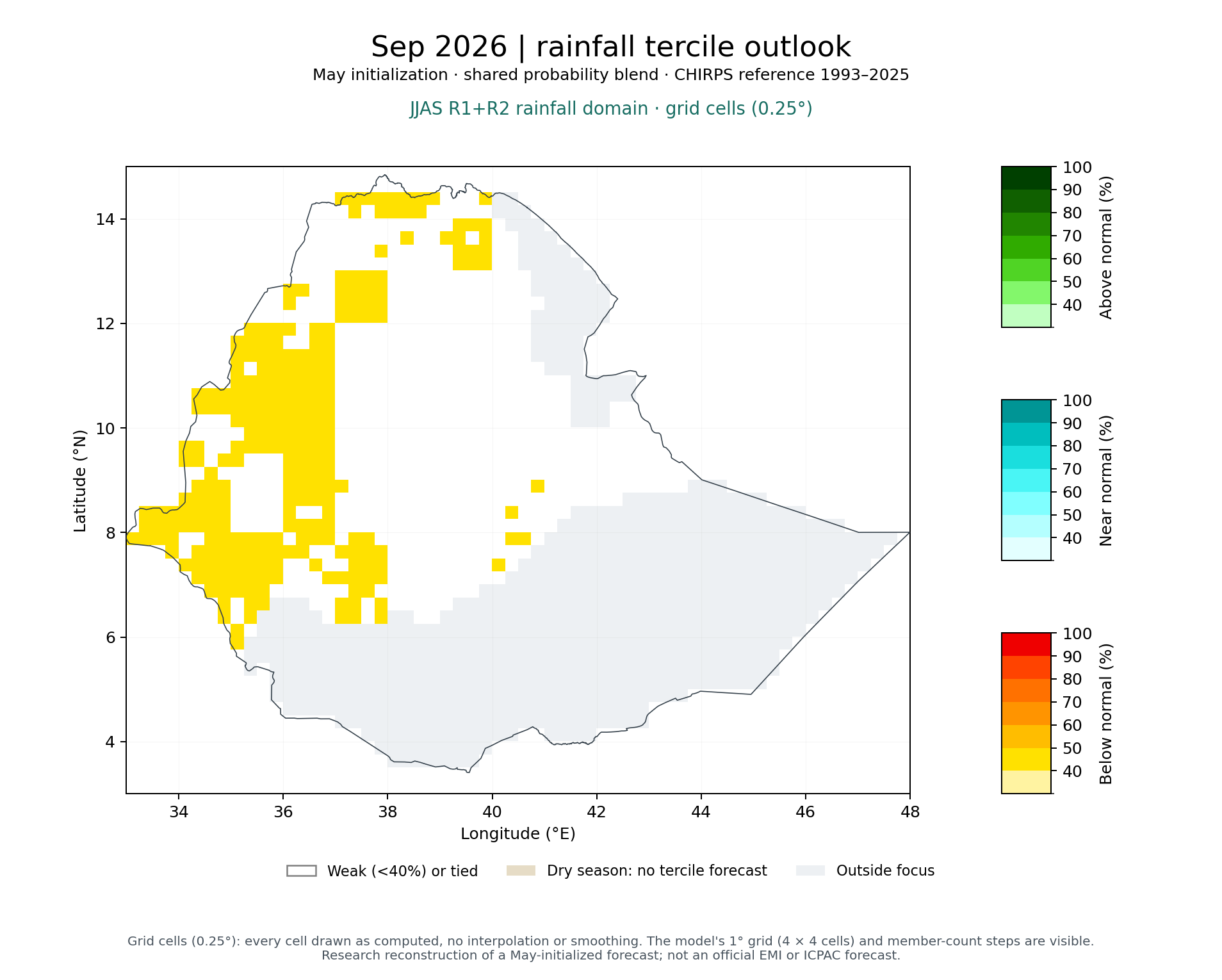 Sep 2026 tercile outlook, JJAS R1+R2 rainfall domain: Published (MVS + climatology blend)
