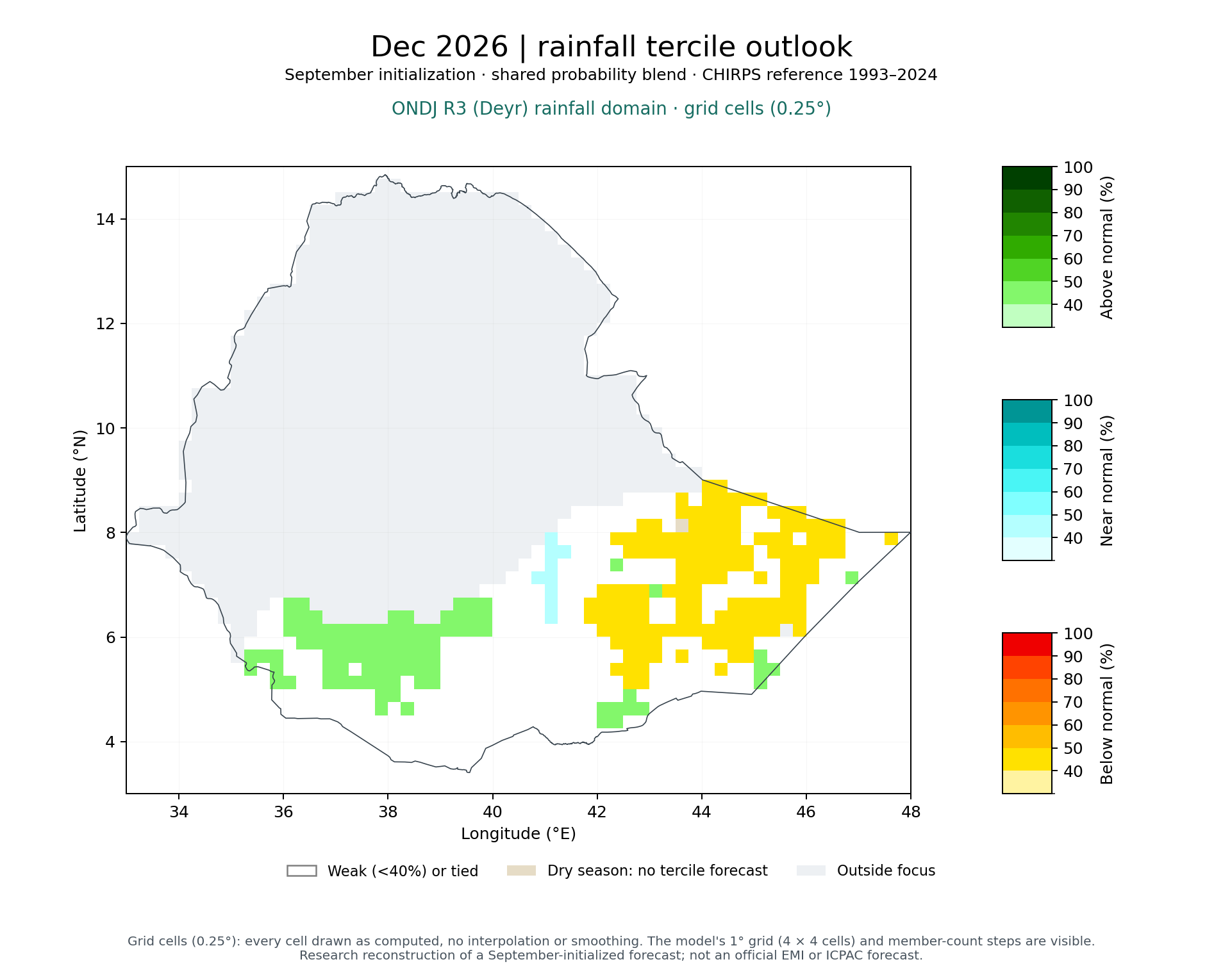 Map of Dec 2026 tercile probabilities for ONDJ R3 (Deyr) rainfall domain (grid cells)
