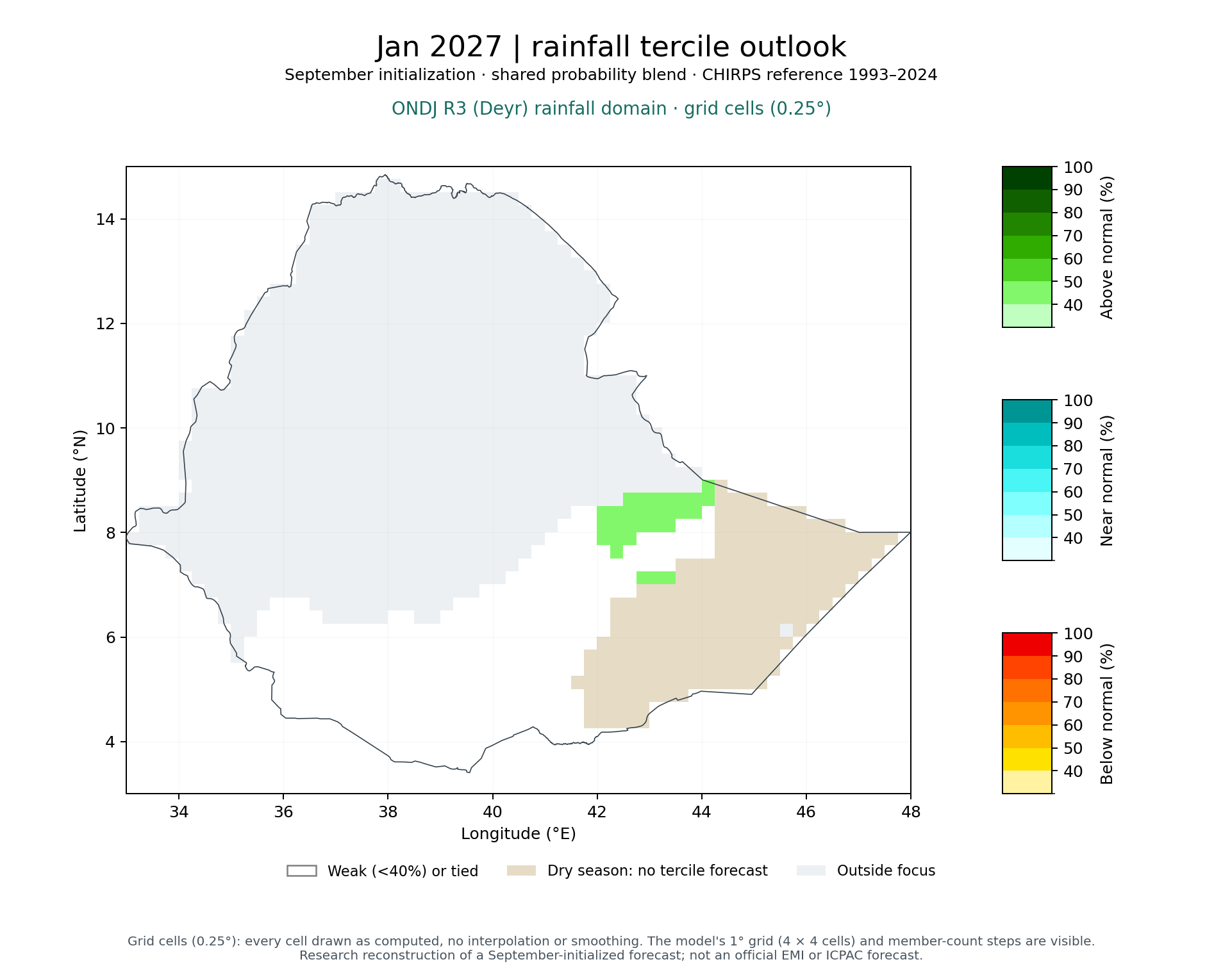 Jan 2027 tercile outlook, ONDJ R3 (Deyr) rainfall domain: Published (MVS + climatology blend)