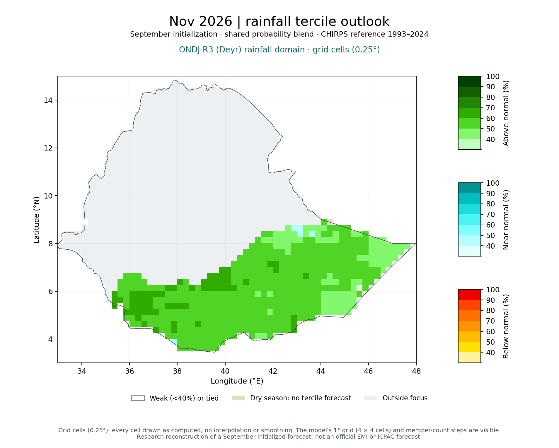 Map of Nov 2026 tercile probabilities for ONDJ R3 (Deyr) rainfall domain (grid cells)