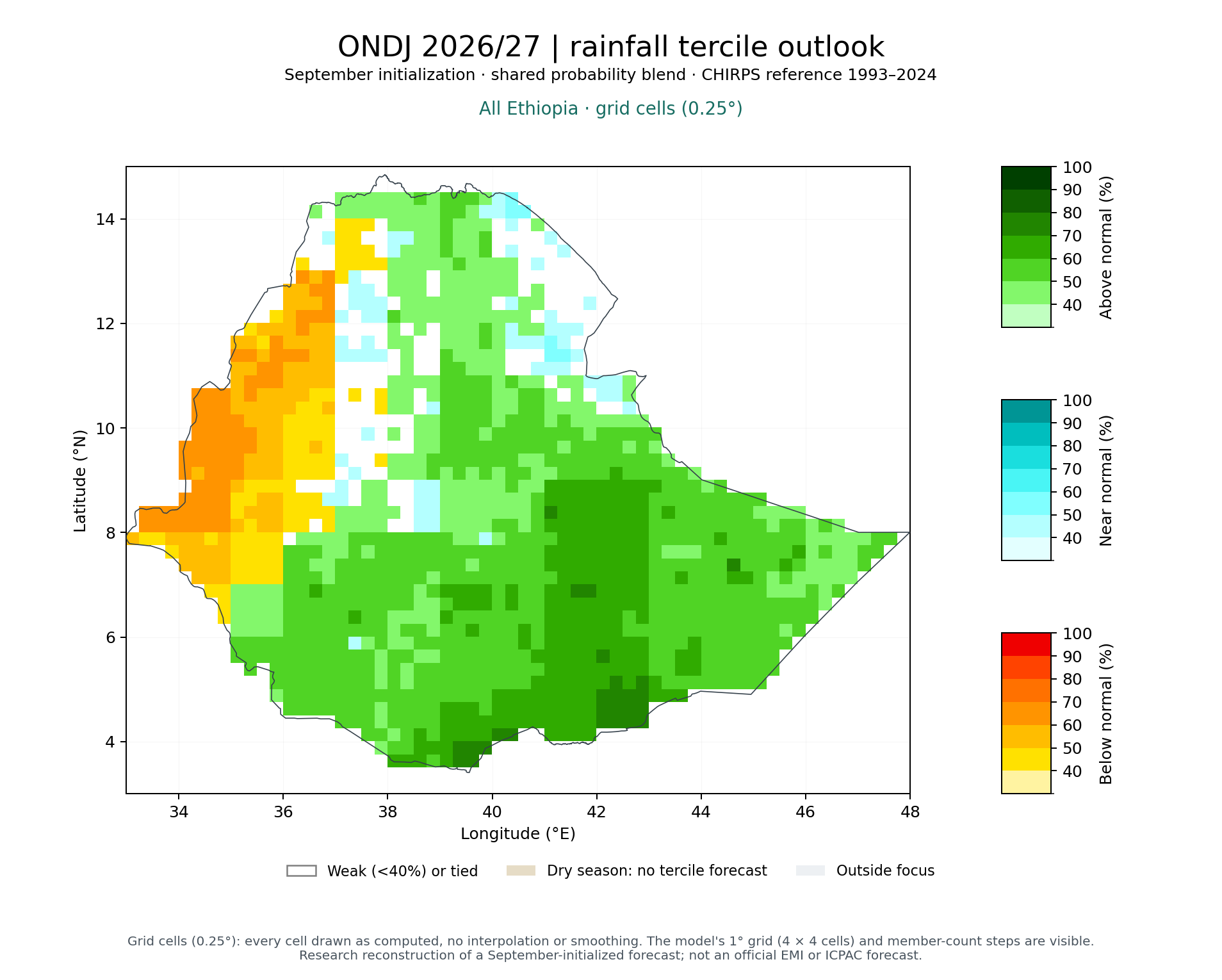 ONDJ 2026/27 tercile outlook, All Ethiopia: Published (MVS + climatology blend)