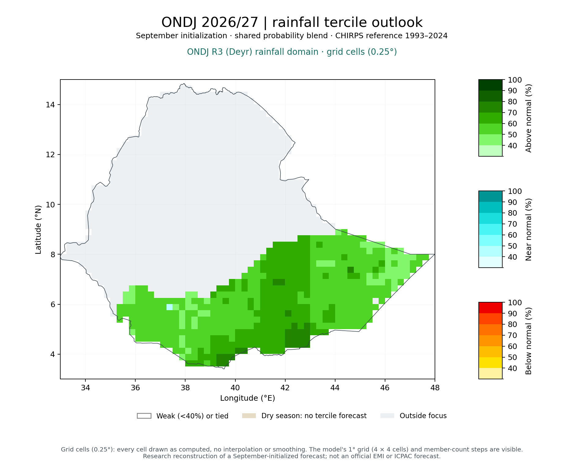 Map of ONDJ 2026/27 tercile probabilities for ONDJ R3 (Deyr) rainfall domain (grid cells)