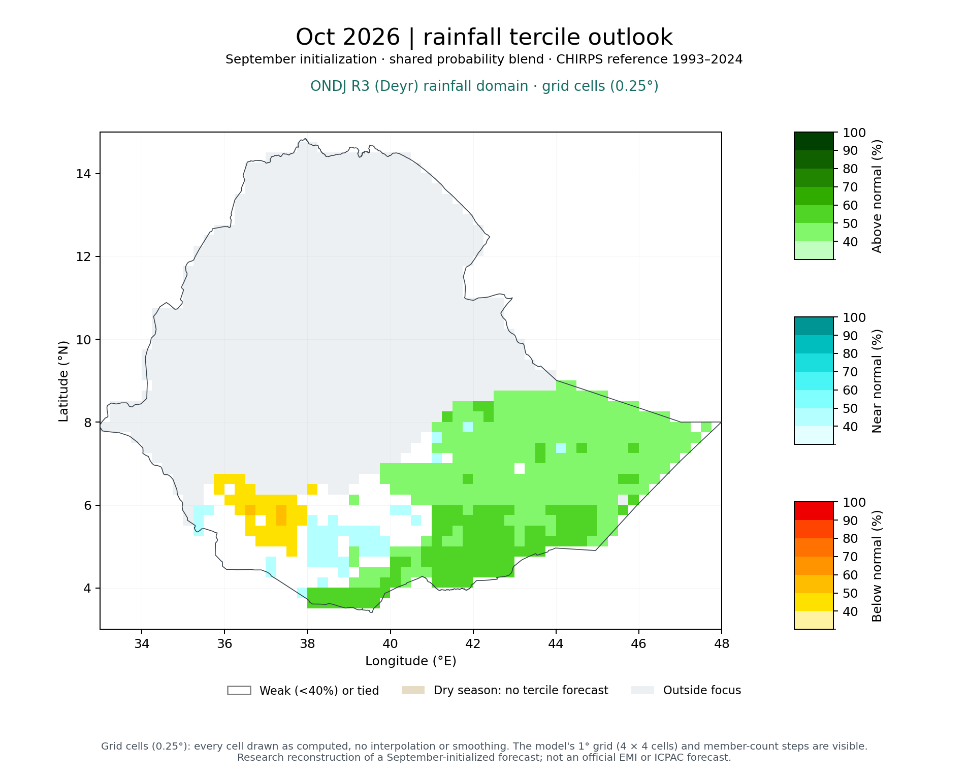 Oct 2026 tercile outlook, ONDJ R3 (Deyr) rainfall domain: Published (MVS + climatology blend)