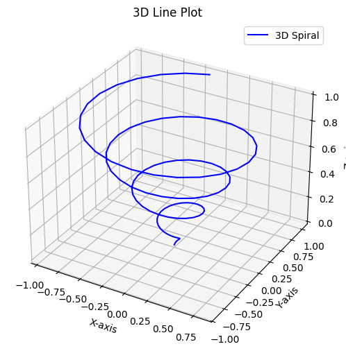 3D Line Plot