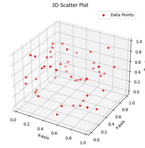 3D Surface Plot