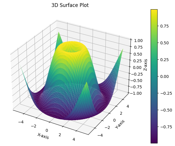 3D Surface Plot