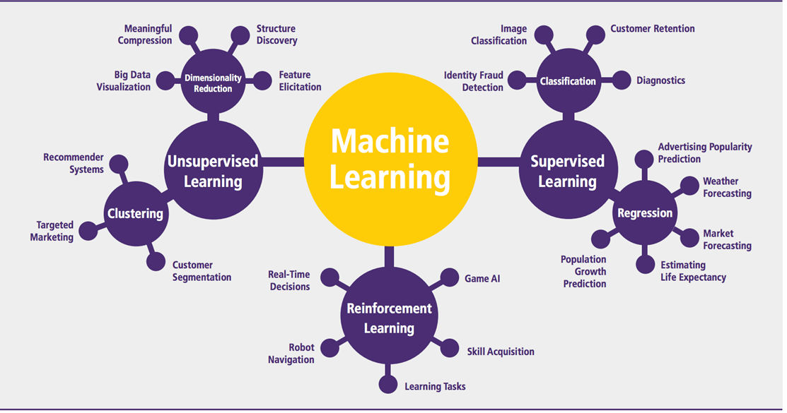 ML Types