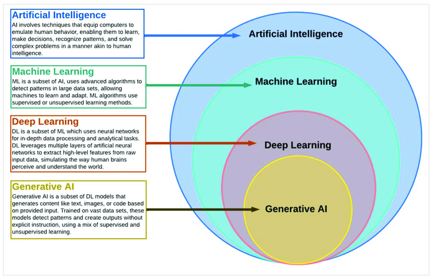 ai-ml-dl-gai