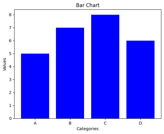 Bar Plot one