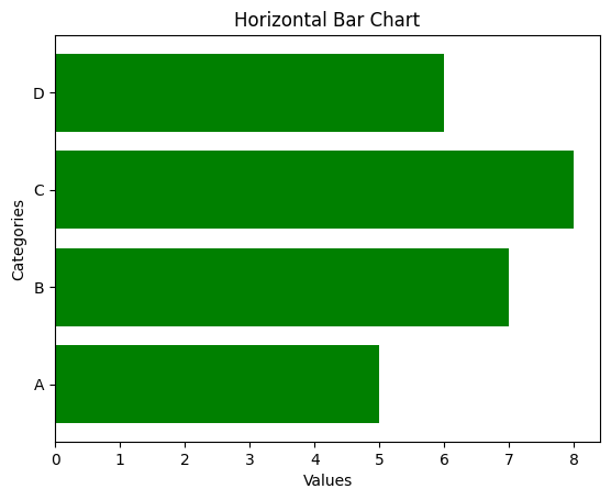 Bar Plot two