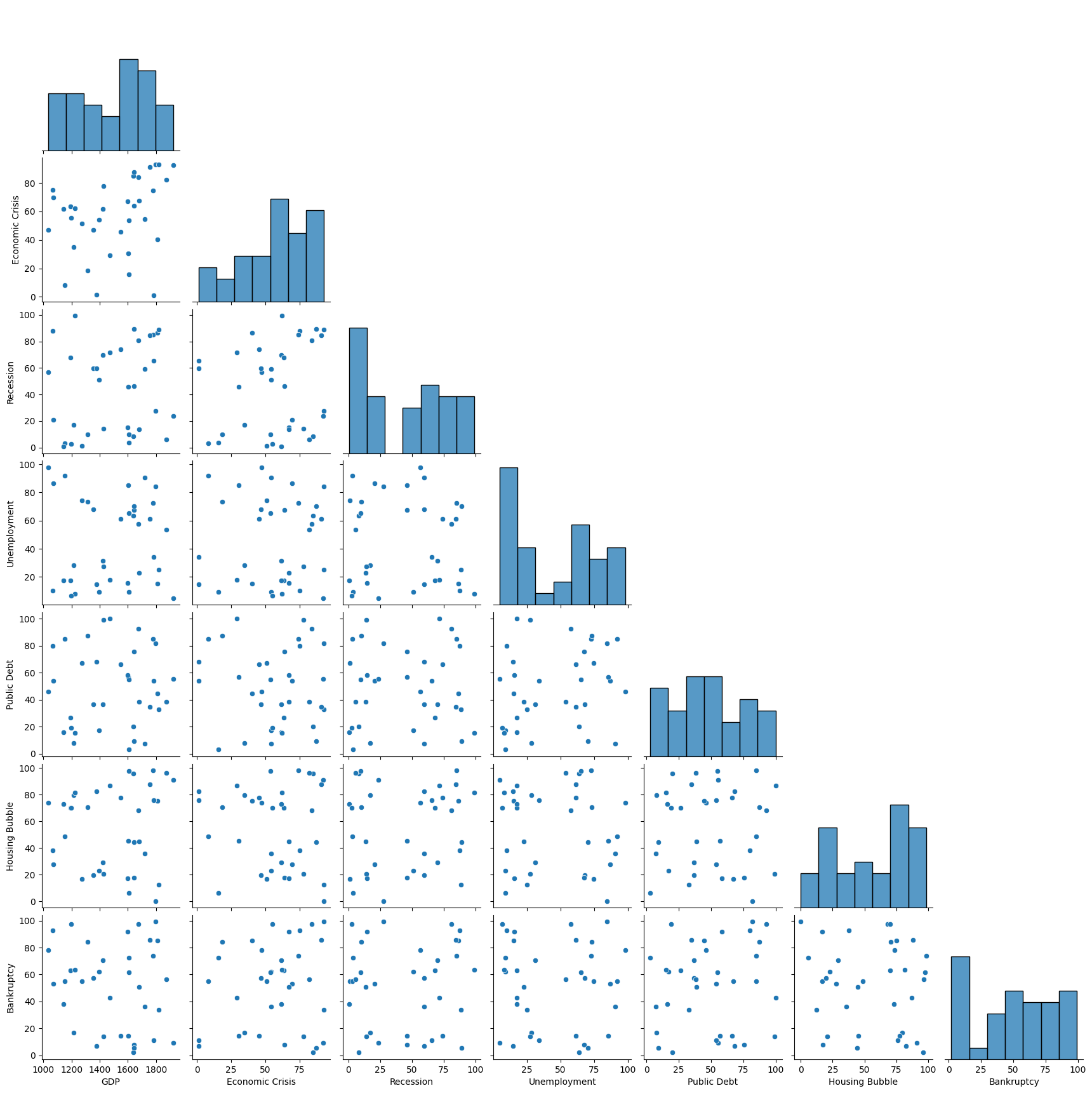 bivarite bivariate-pair1