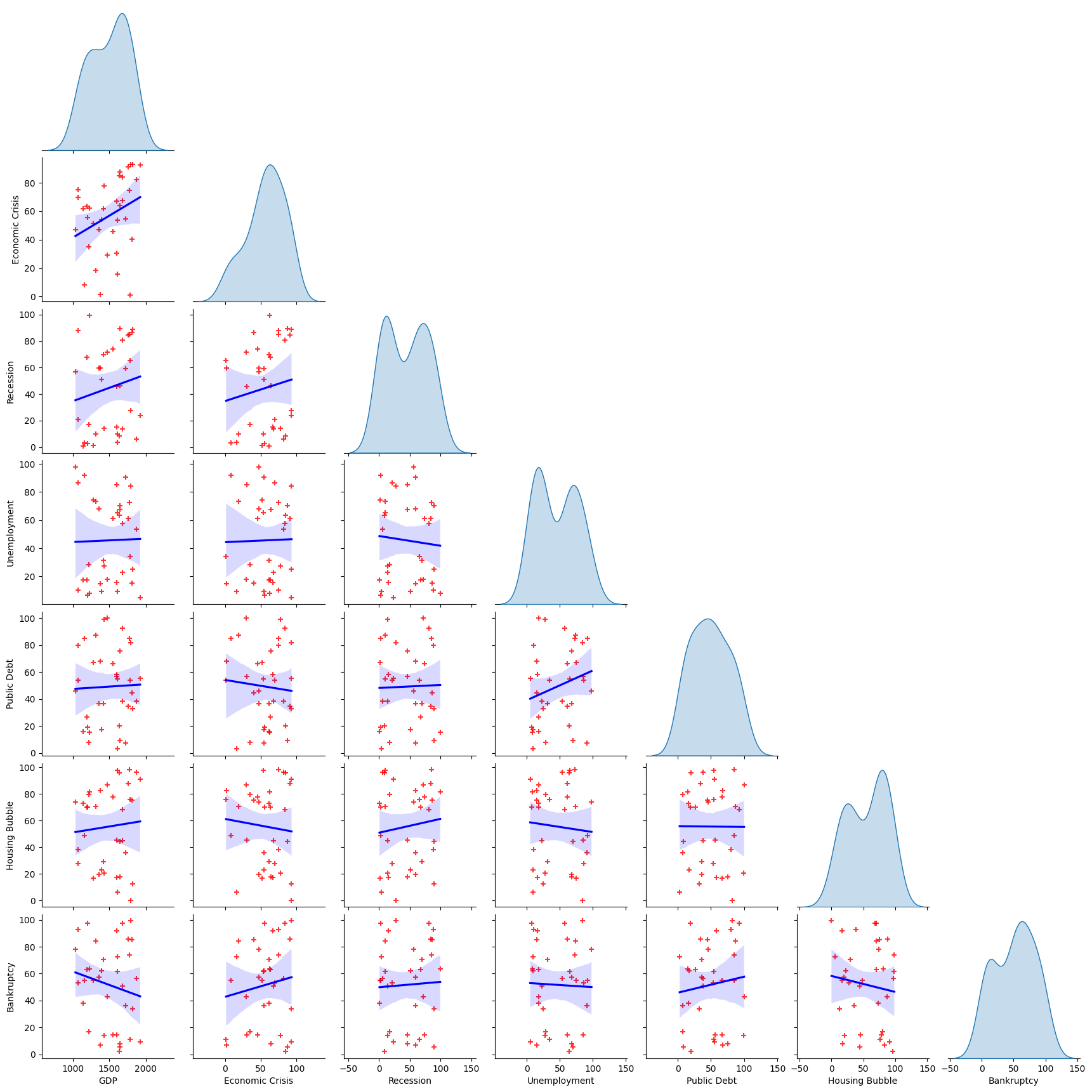bivarite bivariate-pair2
