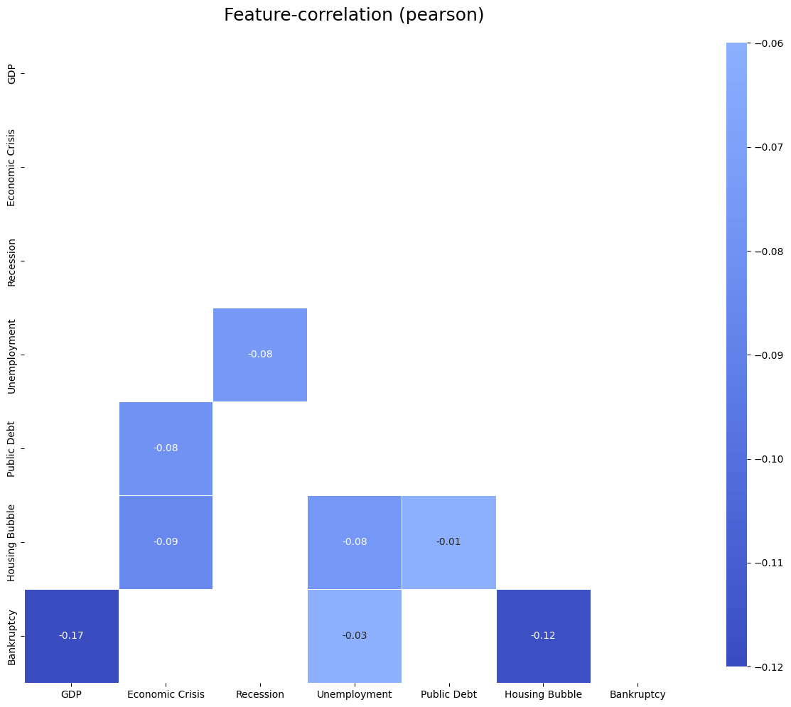 Data correlation-neg1