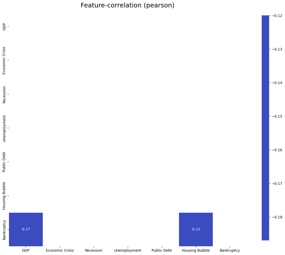 Data correlation-neg2