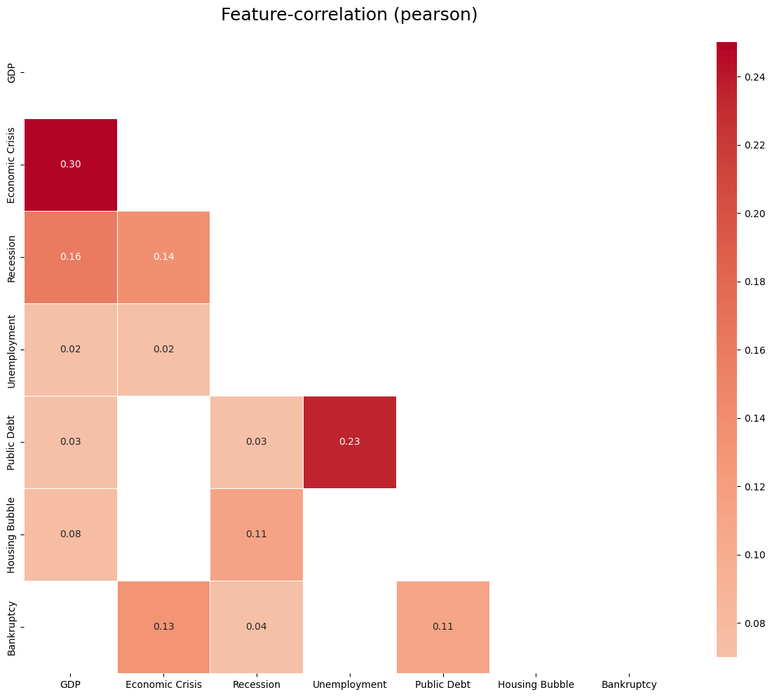 Data correlation-pos1