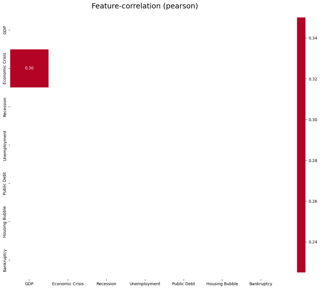 Data correlation-pos2