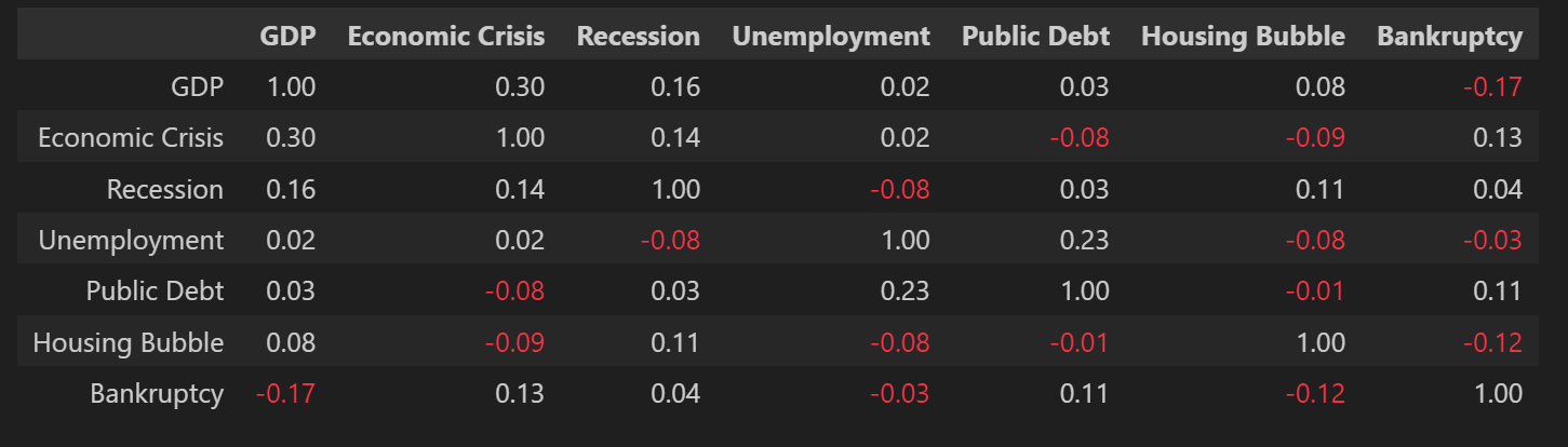 Data corr