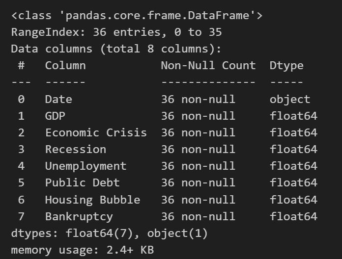 Data info