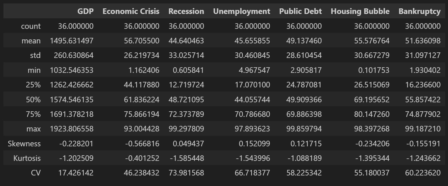 Data df-summary