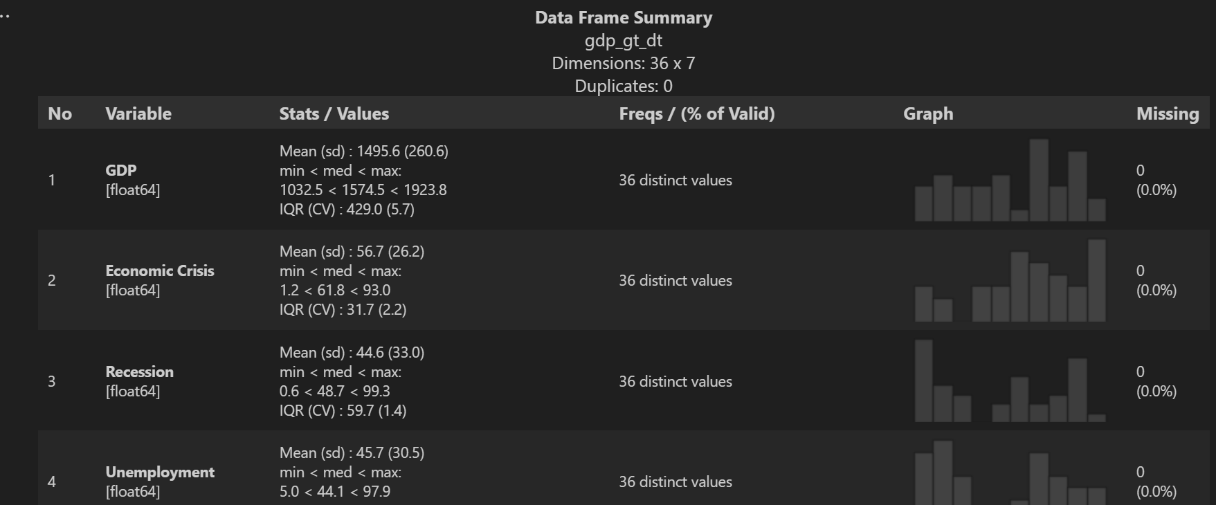 dfSummary.png