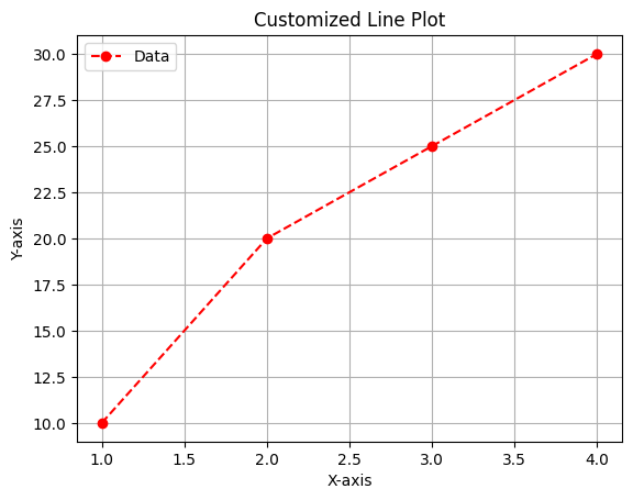 Line Plot two