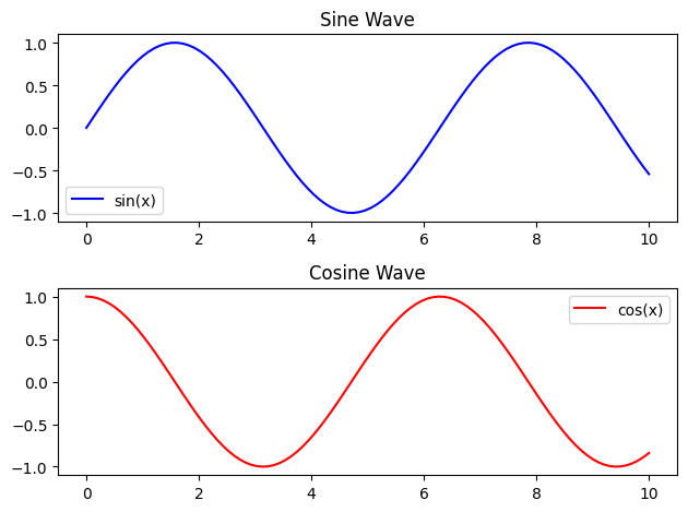 Subplots Plot two