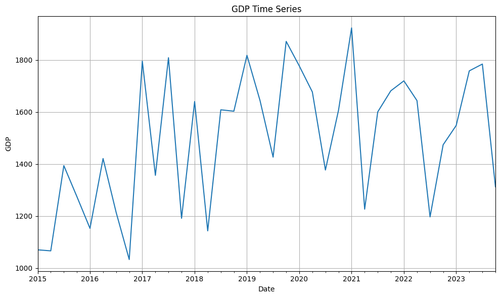 Data ts