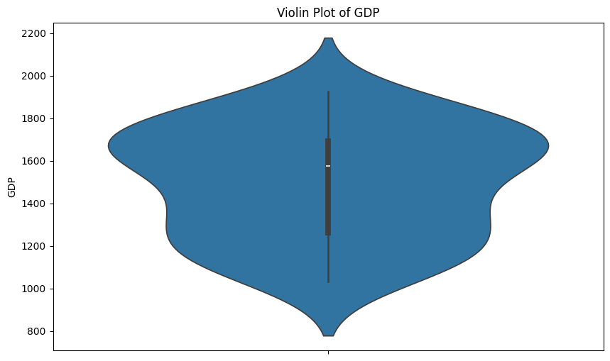 Data violin
