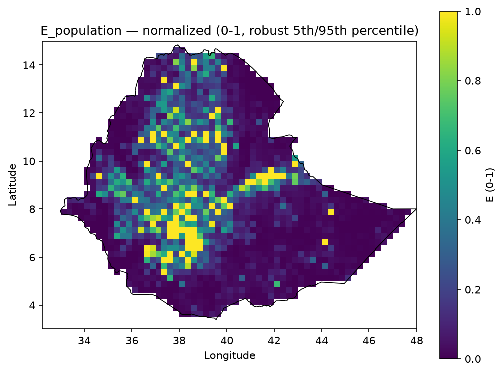 Exposure population example