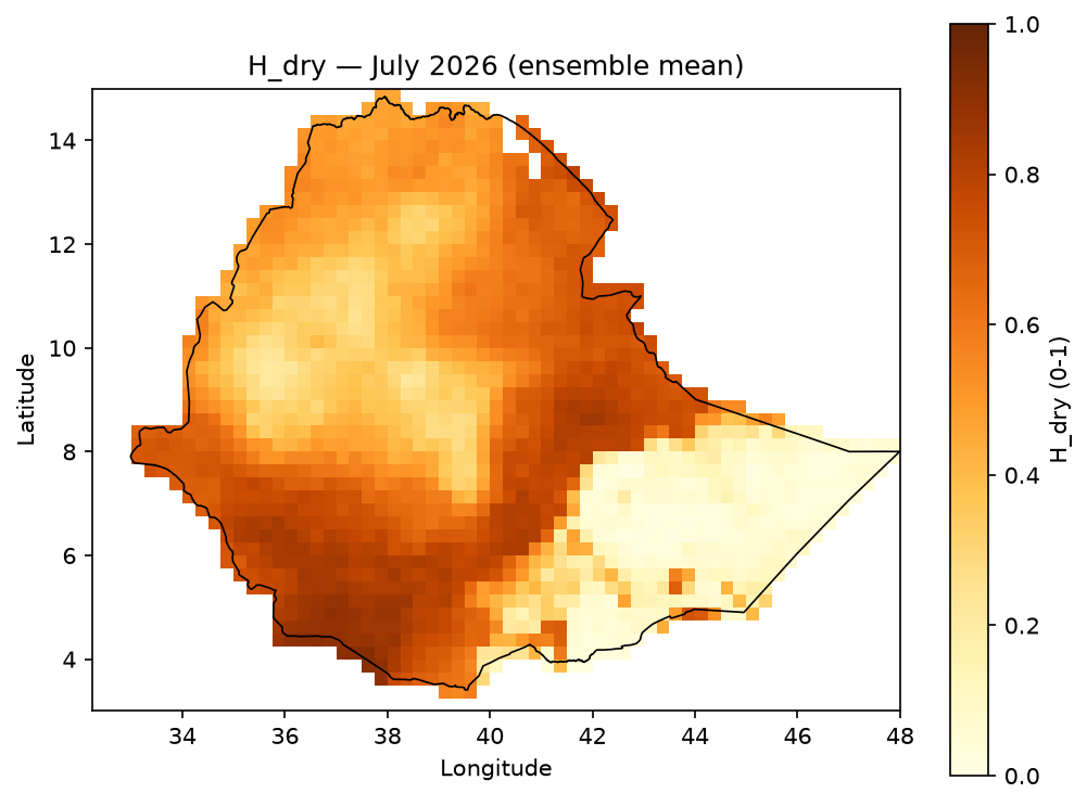 H_dry July