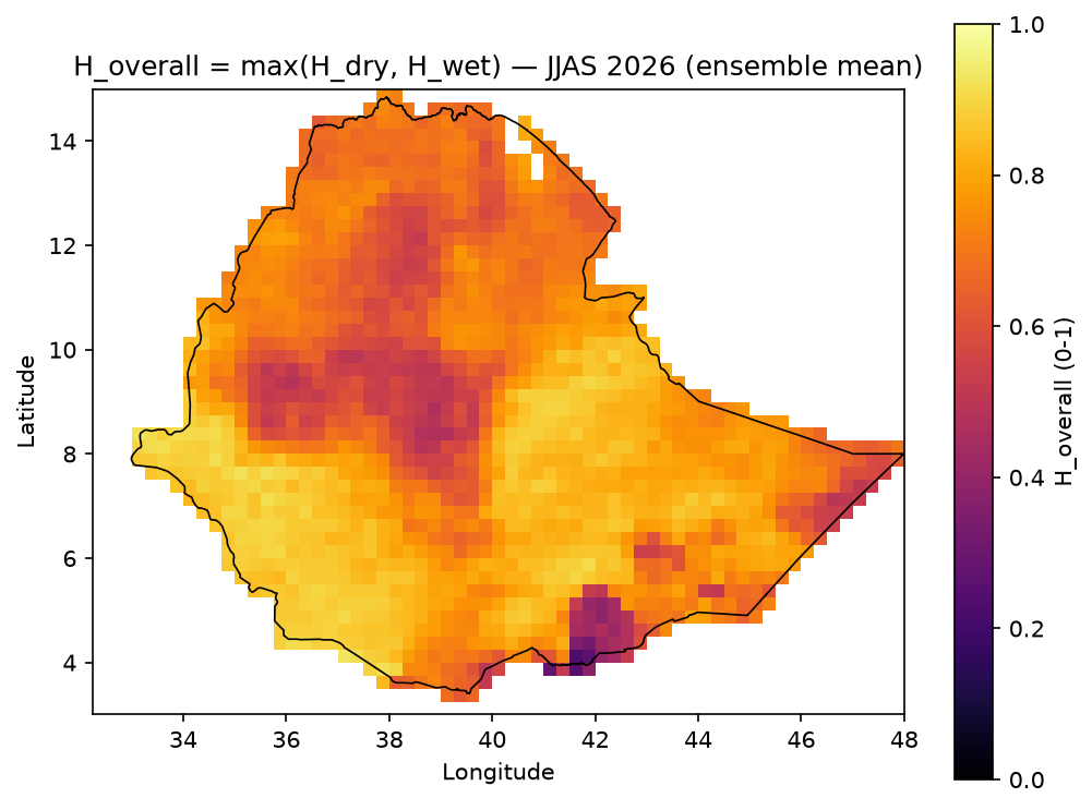 H_overall JJAS