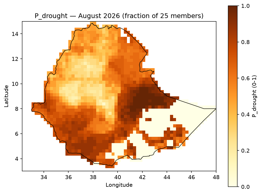 P_drought August