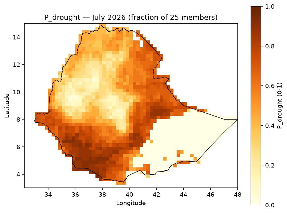 P_drought July