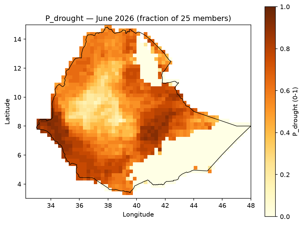 P_drought June