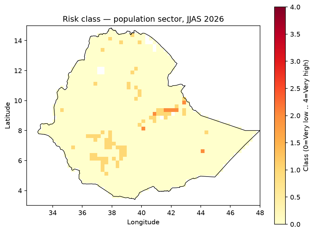 Risk class