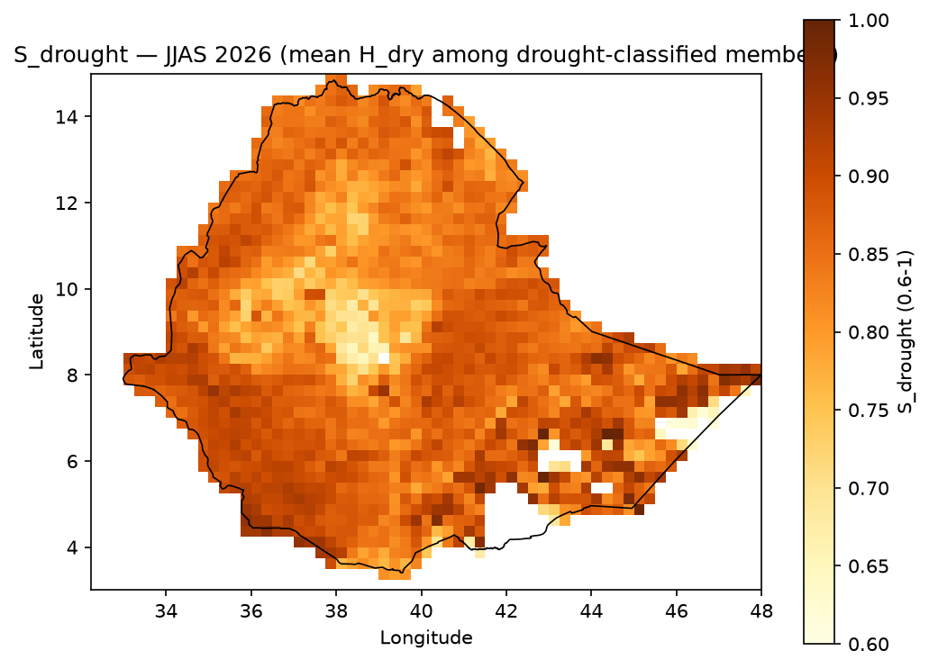 S_drought JJAS