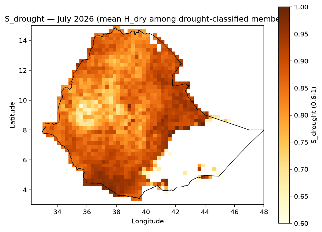S_drought July