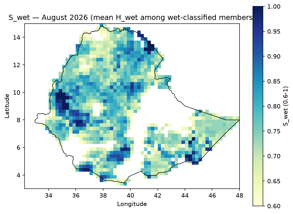 S_wet August