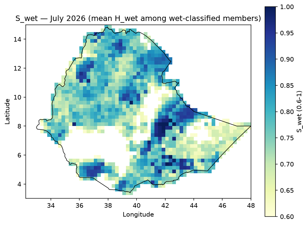 S_wet July