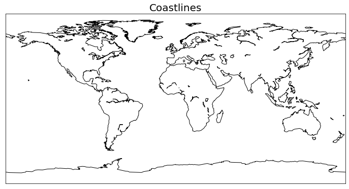 Mapping Geographical Data With Basemap Python Package - Yonas Mersha