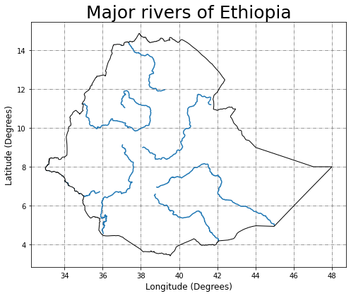 Python Geopandas Package For Shapefile Management - Yonas Mersha