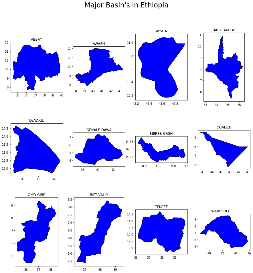 Python Geopandas Package For Shapefile Management - Yonas Mersha